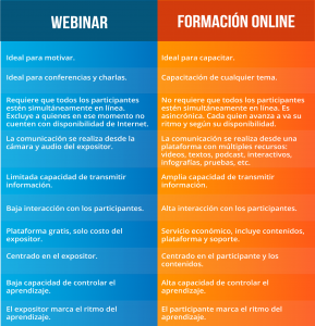 Capacitación 2021: Webinar o formación online - Formación Smart